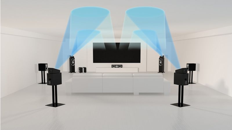 Surround atmos